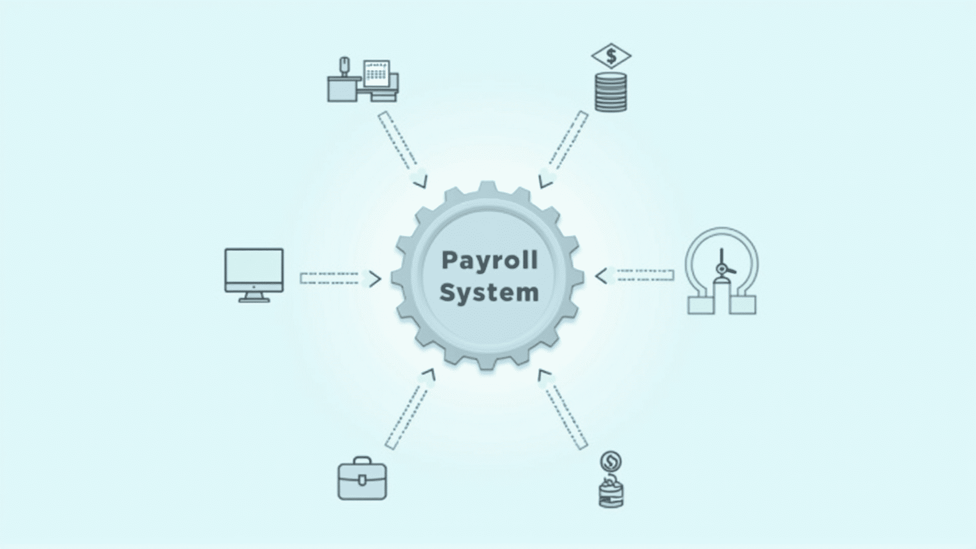 Gusto Payroll Integration